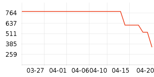 ����ԡ��/��������ʷ�۸�