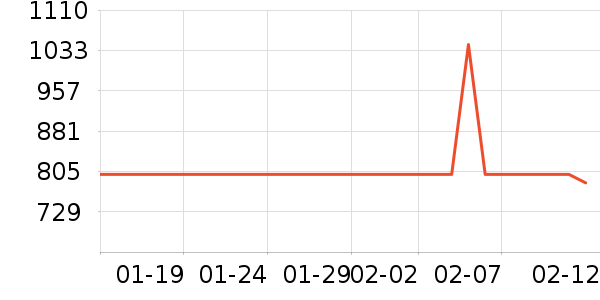 ȫ�Ѷ�ͯ�Ҿ���ʷ�۸�