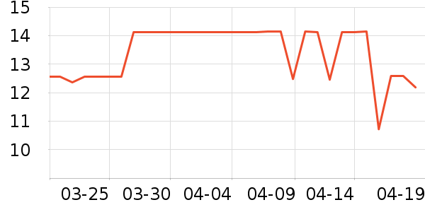 ��������/������ʷ�۸�