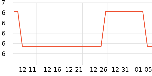 �������ʳƷ/��Ʒ��ʷ�۸�