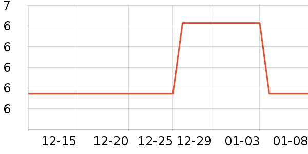 �������ʳƷ/��Ʒ��ʷ�۸�