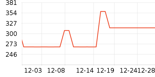 ���ʱ������/����/������ʷ�۸�