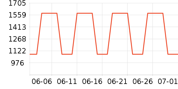 ����������ʷ�۸�