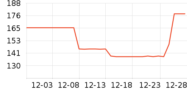 ��������CC/BB˪��ʷ�۸�