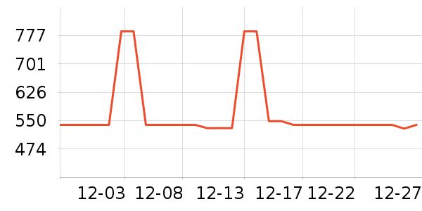 ��������ʷ�۸�