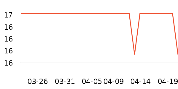 ��Դ����/�߲˸���ʷ�۸�