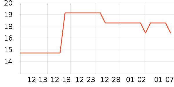 �ǻ�Դ���Ʒ��ʷ�۸�