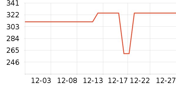 ����Ь����ʷ�۸�