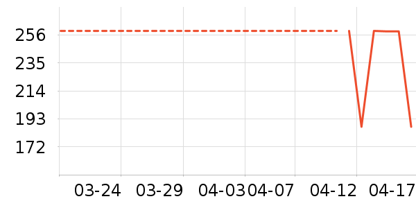 ���⹤����ʷ�۸�