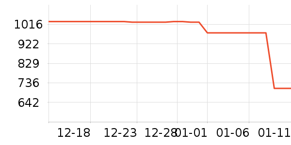 �綯���г���ʷ�۸�