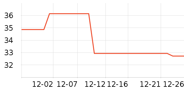 �������沿������ʷ�۸�