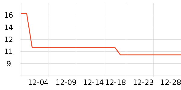 Lnieerʱ�н�ָ/������ʷ�۸�