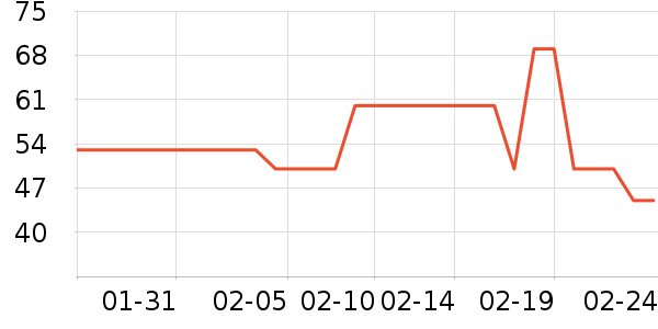 ˿��ñ��/Χ��/������װ��ʷ�۸�