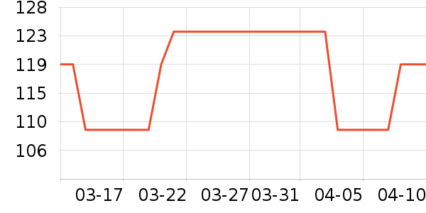 �ز��˶��п�/������ʷ�۸�