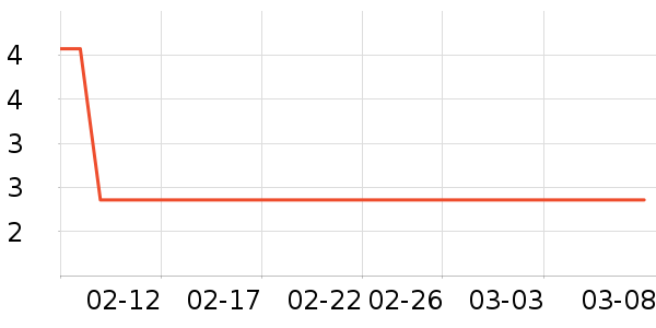 ������ˮ��ʷ�۸�