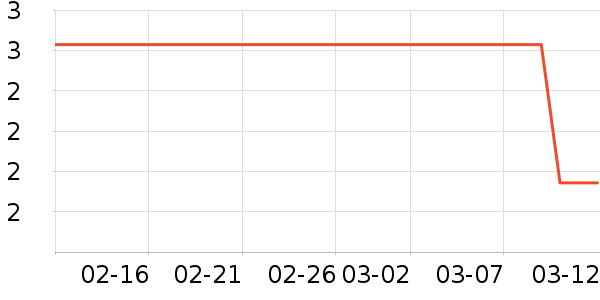 ������ˮ��ʷ�۸�