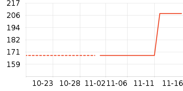 ��ͯ��װ��ʷ�۸�