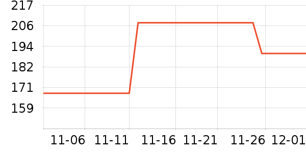 ��ͯ��װ��ʷ�۸�