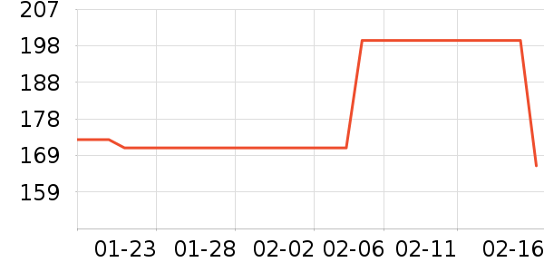 ��ͯ��װ��ʷ�۸�