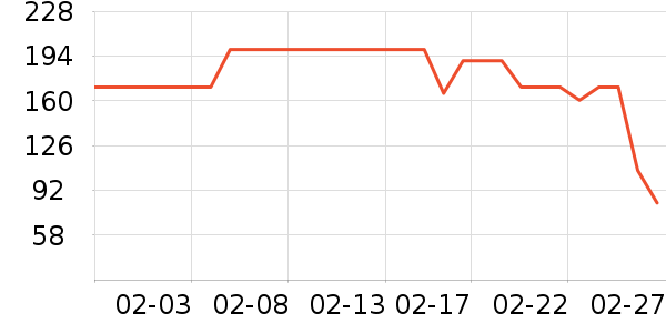 ����������ͯ��װ��ʷ�۸�