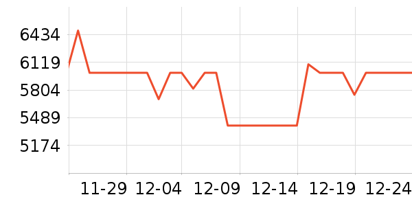 ��̫���̻���ʷ�۸�