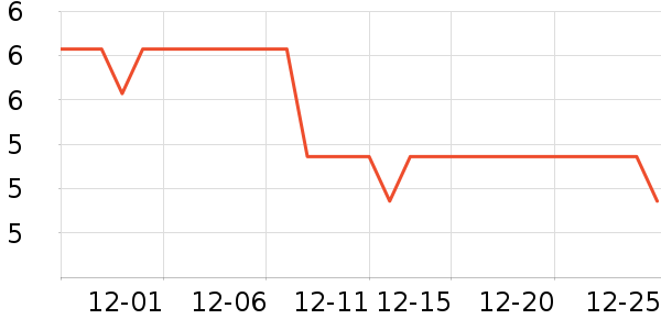 ���ֱ�����ʷ�۸�