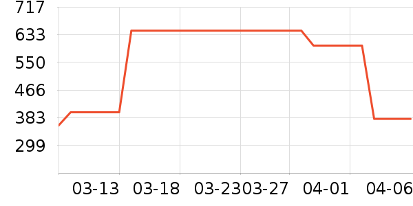 ����Ȫ���廤����װ��ʷ�۸�