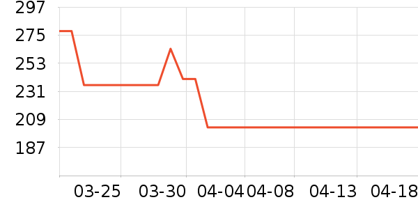 ����ʳ������ʷ�۸�