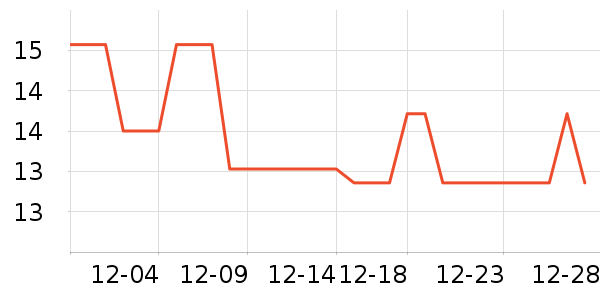 ��������Զ�����ʷ�۸�