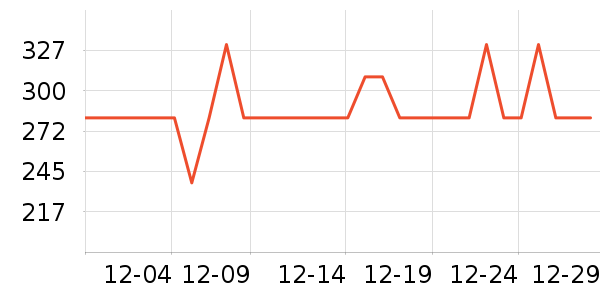 �����ױ�����ʷ�۸�