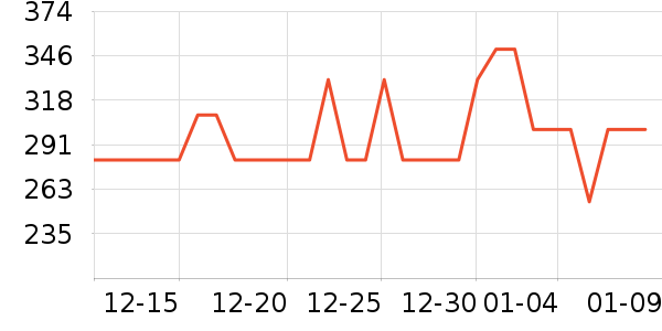 �����ױ�����ʷ�۸�