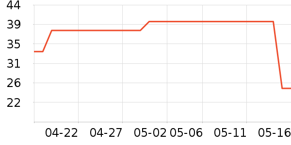 ��β��ȫ������ʷ�۸�