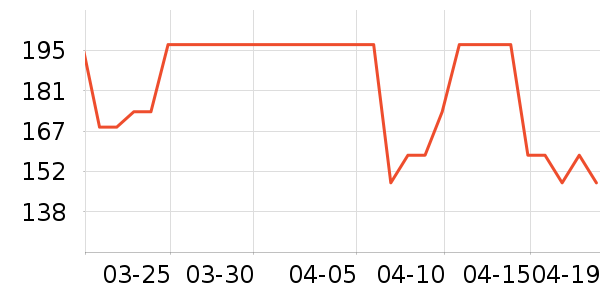 �̱��ñ���������ʷ�۸�