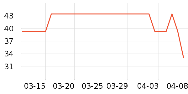 �����ﻭ�߻�����ʷ�۸�