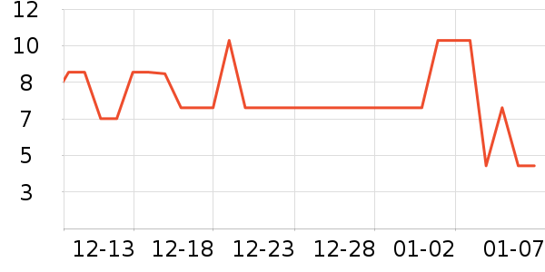 ����ѧ���ľ���ʷ�۸�