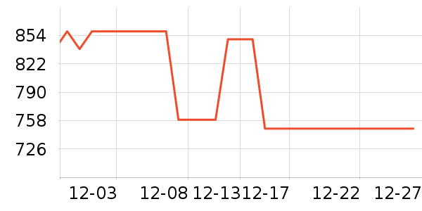 ��������ˮ��ʷ�۸�