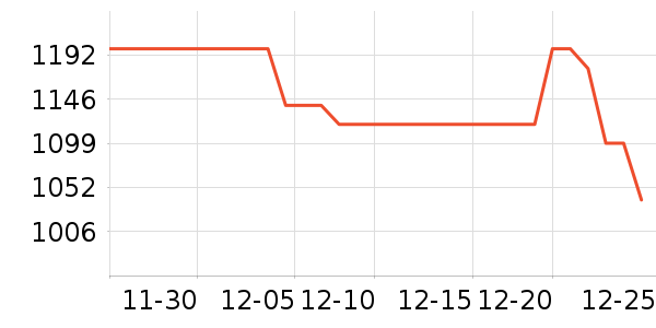 �ڽ�AOC��ʾ����ʷ�۸�