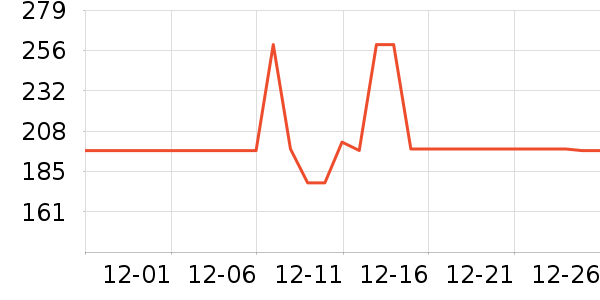 ��������Я���δ���ʷ�۸�