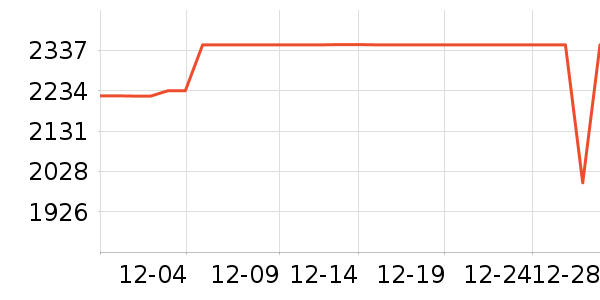 ����˹ɨ�ػ�������ʷ�۸�