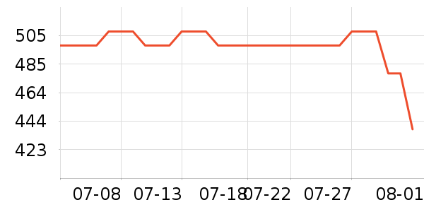 ���滧���װ��ʷ�۸�