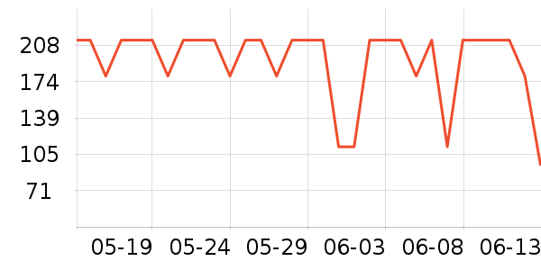 è�˴�Ʒ���� ��ʷ�۸�