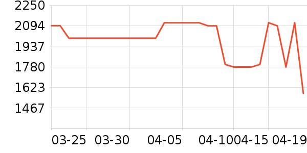 ������ˮ����ʷ�۸�