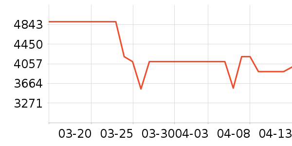 �ֽ���ʾ����ʷ�۸�