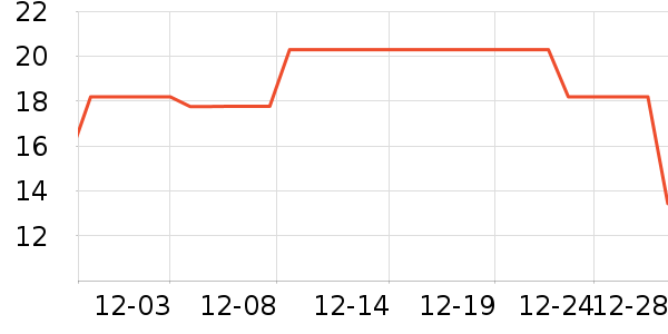 ��ʮ��������ʷ�۸�