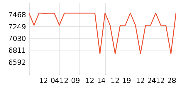 TCL������ʷ�۸�