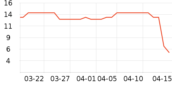 ���ֱ�����ʷ�۸�