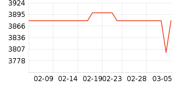 �ڽ�AOC̨ʽ��������ʷ�۸�