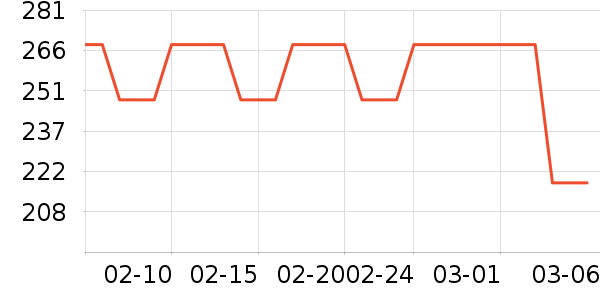 �����ý�������ʷ�۸�