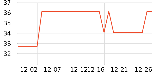 ���پ��������ʷ�۸�