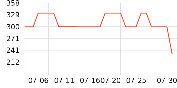 ��ά������ʽPolo����ʷ�۸�